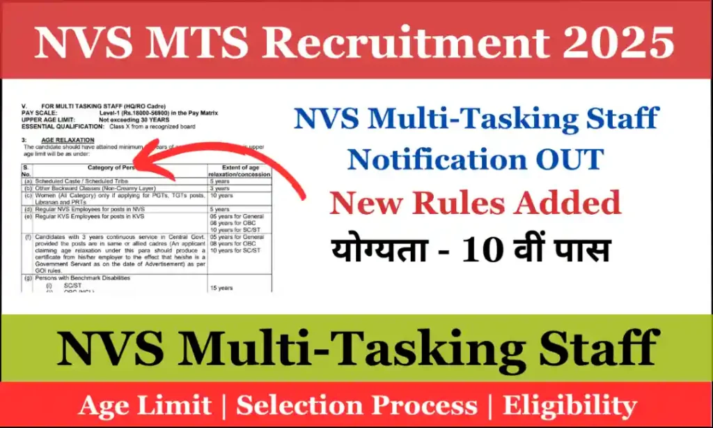 NVS Multi-Tasking Staff Recruitment 2025
