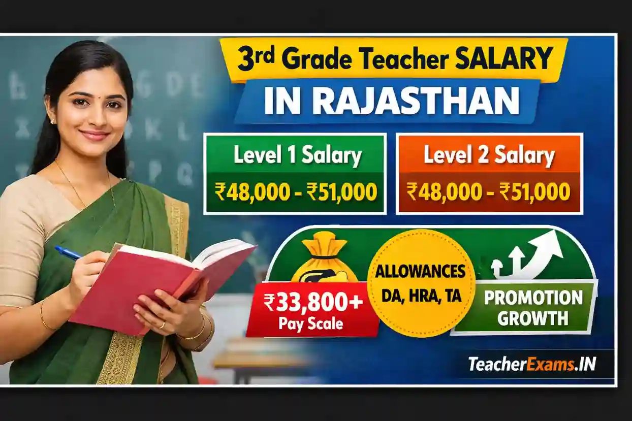 3rd Grade Teacher Salary in Rajasthan