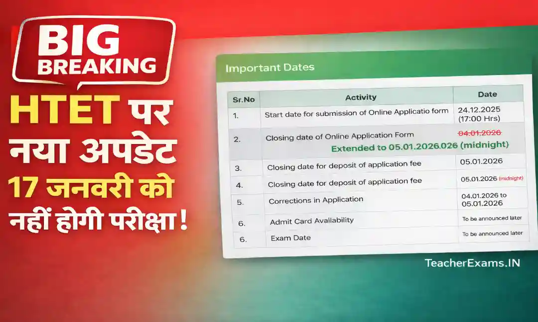 HTET Exam New Update